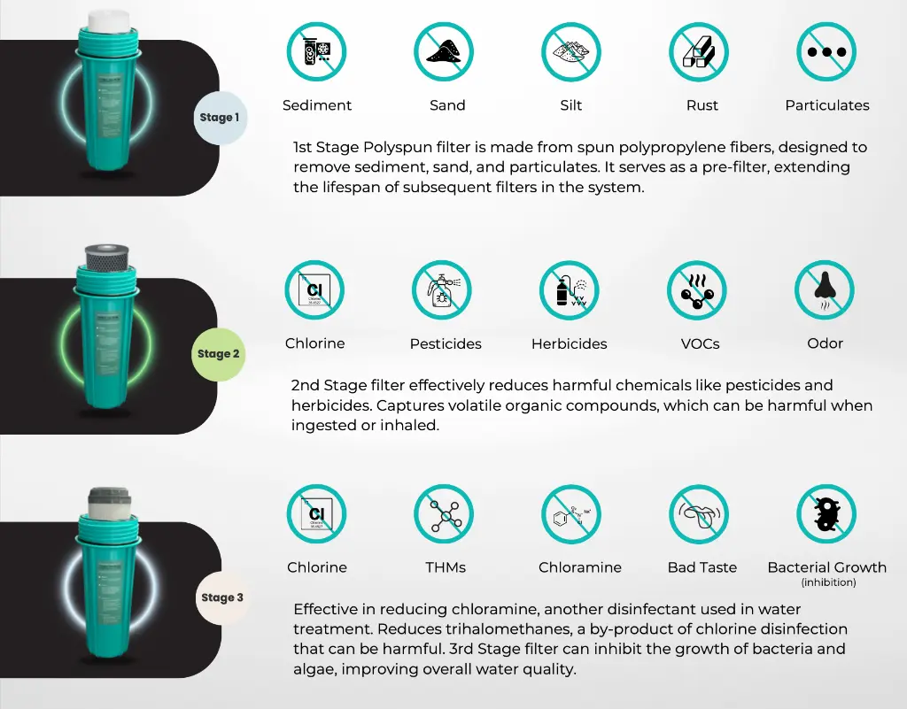Reverse Osmosis Stages.webp