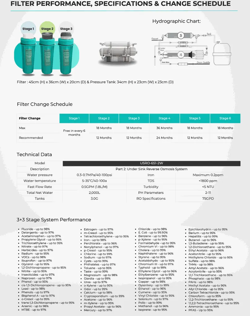 Reverse Osmosis Effectivity.webp