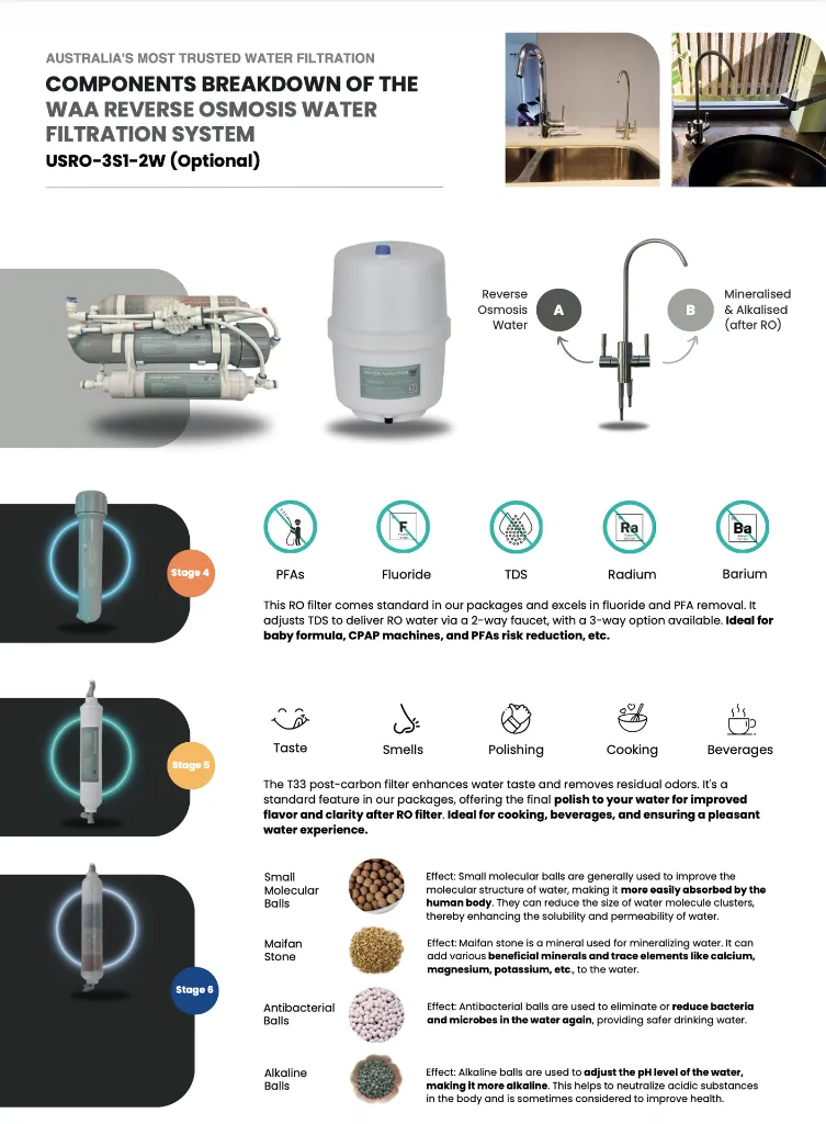 Safer Water Reverse Osmosis.webp