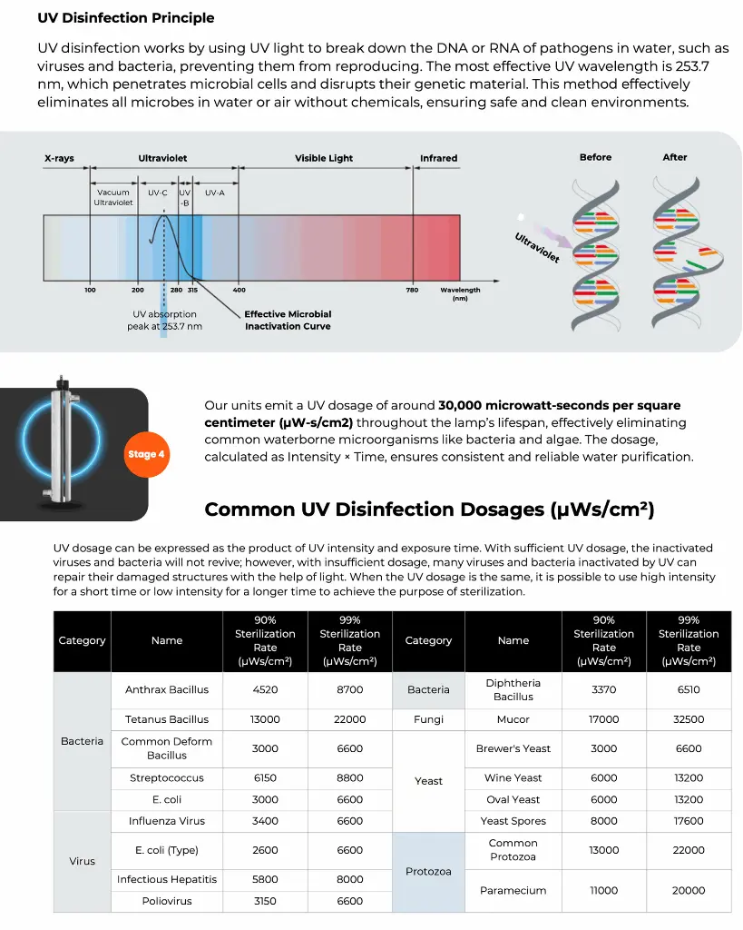 Ultra Violet Filter Effectiveness.webp